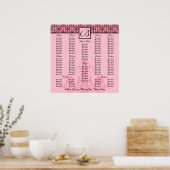 Roze weddenschapscurve - Square Poster (Keuken)