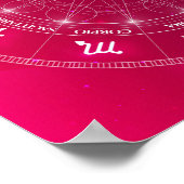 Roze wieldiagram van Horoscoop Poster (Hoek)