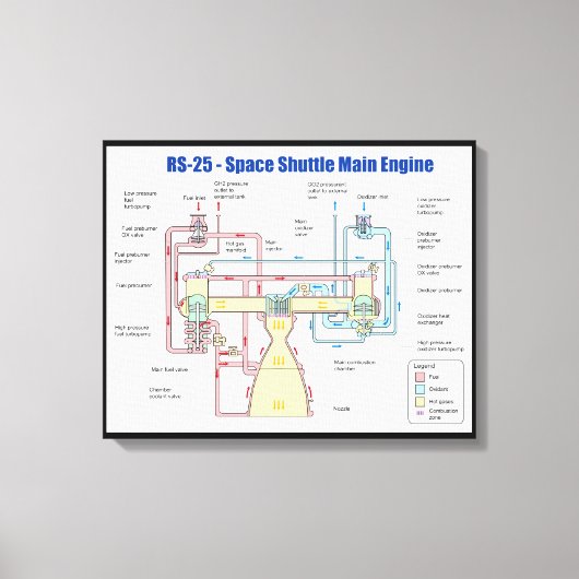 RS-25 Hoofddiagram van de spatie-motor Canvas Afdruk (Voorkant)