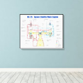 RS-25 Hoofddiagram van de spatie-motor Canvas Afdruk (Insitu (Houten vloer))