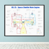 RS-25 Hoofddiagram van de spatie-motor Canvas Afdruk (Insitu (Houten vloer))