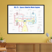 RS-25 Hoofddiagram van de spatie-motor Canvas Afdruk (Insitu (Woonkamer))
