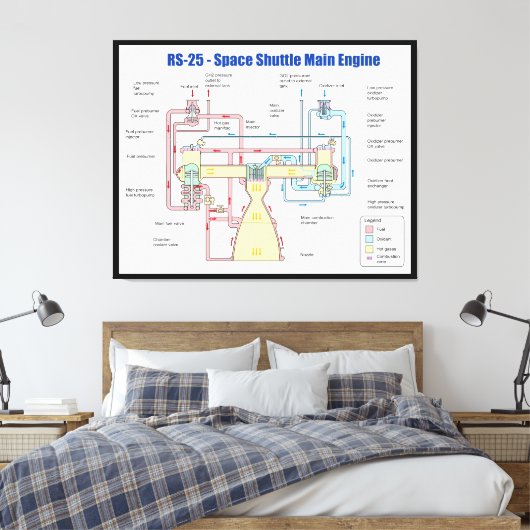 RS-25 Hoofddiagram van de spatie-motor Canvas Afdruk (Insitu (Slaapkamer))