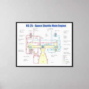 RS-25 Hoofddiagram van de spatie-motor Canvas Afdruk
