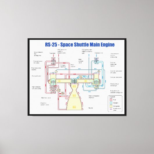 RS-25 Hoofddiagram van de spatie-motor Canvas Afdruk (Voorkant)