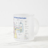 RS-25 Hoofddiagram van de spatie-motor Matglas Koffiemok (Voorkant rechts)