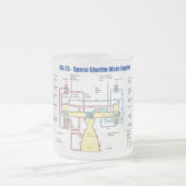 RS-25 Hoofddiagram van de spatie-motor Matglas Koffiemok (Center)