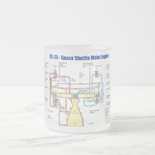 RS-25 Hoofddiagram van de spatie-motor Matglas Koffiemok
