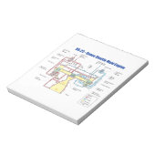RS-25 Hoofddiagram van de spatie-motor Notitieblok (Linkerzijde)