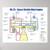 RS-25 Hoofddiagram van de spatie-motor Poster (Voorkant)