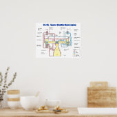 RS-25 Hoofddiagram van de spatie-motor Poster (Keuken)