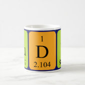 Rudy periodieke table name mok (Center)