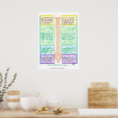 Ruggenposter - Ik ben dankbaar voor wervels Poster (Keuken)