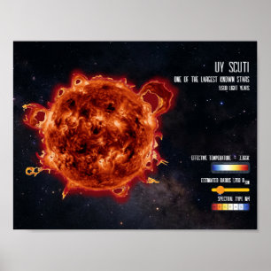 Ruimte Sterren Astronomie Grootste Ster Wetenschap Poster