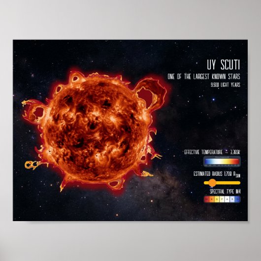 Ruimte Sterren Astronomie Grootste Ster Wetenschap Poster (Voorkant)