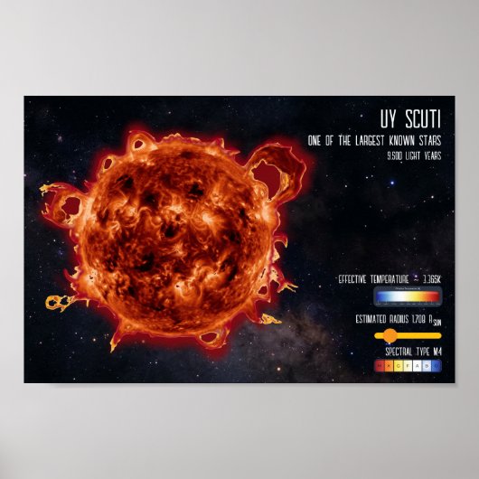 Ruimte Sterren Astronomie Grootste Ster Wetenschap Poster (Voorkant)