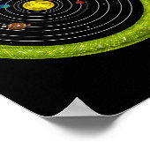 Ruimteouroboros-zonnestelsel Poster (Hoek)