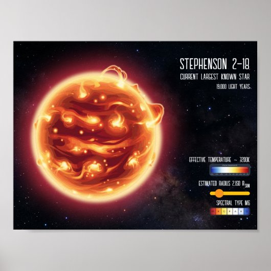 Ruimtesterrenkunde Grootste Ster Wetenschap Infogr Poster (Voorkant)