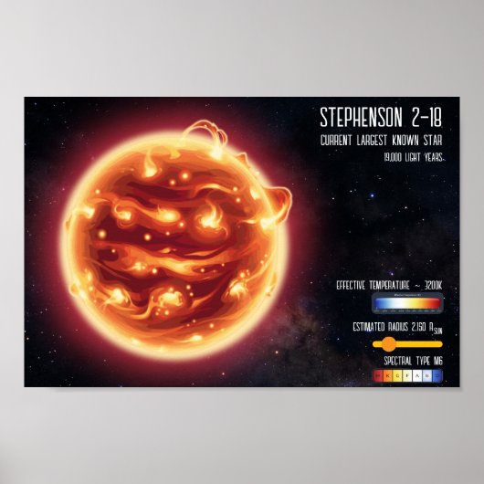 Ruimtesterrenkunde Grootste Ster Wetenschap Infogr Poster (Voorkant)