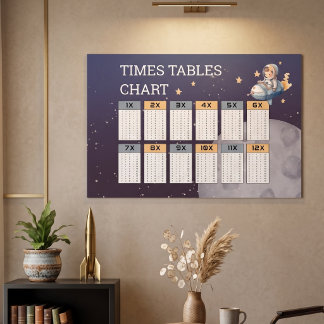 Ruimtevaarder Tafels van Vermenigvuldiging Grafiek Poster