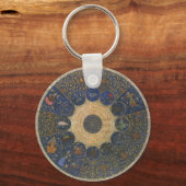  Rulers Horoscope, Antiek Zodiac Sleutelhanger (Achterkant)