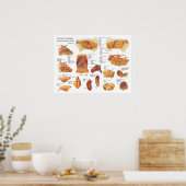 Runderen Koe Intern Poster voor anatomie (Keuken)