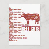 rundvlees_Cuts Briefkaart (Voorkant)