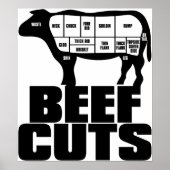 rundvlees_Cuts Poster (Voorkant)