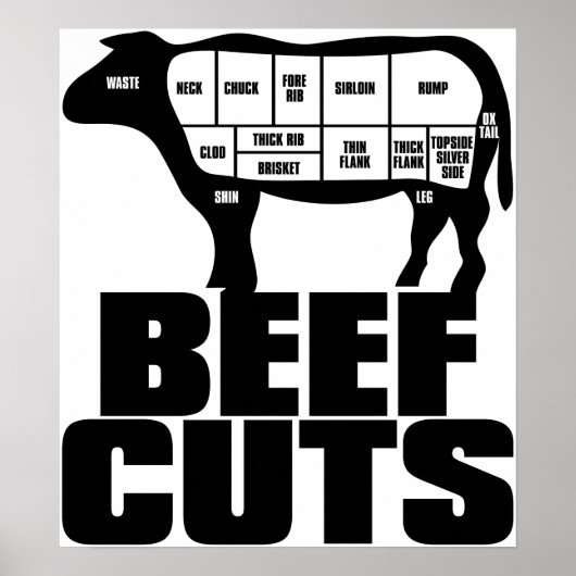 rundvlees_Cuts Poster (Voorkant)
