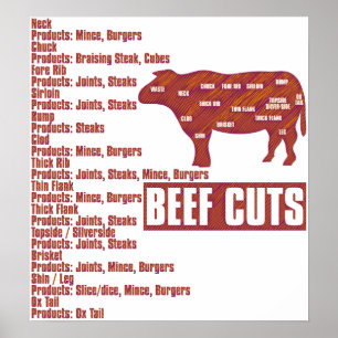 rundvlees_Cuts Poster