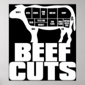 rundvlees_Cuts Poster (Voorkant)