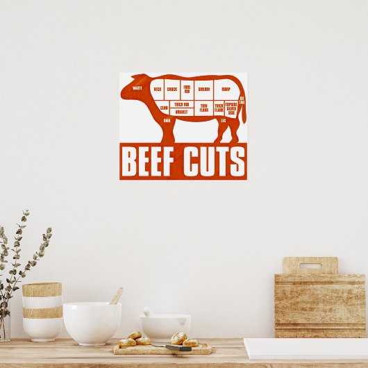 rundvlees_Cuts Poster (Keuken)