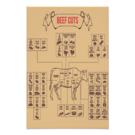 Rundvlees Grafieken Foto Afdruk