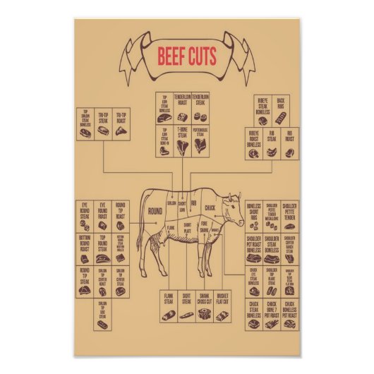 Rundvlees Grafieken Foto Afdruk (Voorkant)
