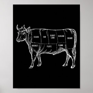 Rundvlees Snijd Diagram Slager Koe BBQ Vleesliefhe Poster