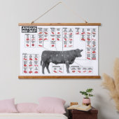 Rundvlees Snijders Grafiek Poster Wand Hangend Wandkleed (Slaapkamer)