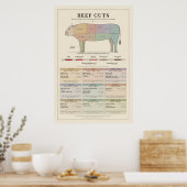 Rundvlees Snijdiagram Poster (Keuken)