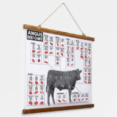 Rundvlees snijdt Grafiek Muur Hangend Wandkleed (Gebogen)