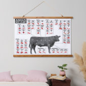 Rundvlees snijdt Grafiek Muur Hangend Wandkleed (Slaapkamer)