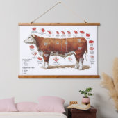 Rundvlees snijdt Grafiek Muur Hangend Wandkleed (Slaapkamer)