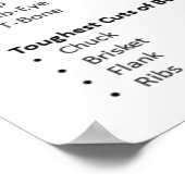 Rundvlees Snijgrafiek Poster (Hoek)