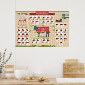 Rundvlees Snijgrafiek Poster (Keuken)