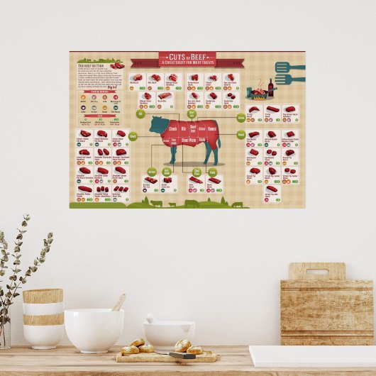 Rundvlees Snijgrafiek Poster (Keuken)