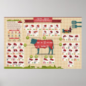 Rundvlees Snijgrafiek Poster (Voorkant)