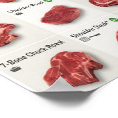 Rundvlees Snijgrafiek Poster (Hoek)