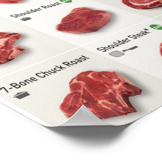 Rundvlees Snijgrafiek Poster (Hoek)