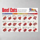 Rundvlees Snijgrafiek Poster (Voorkant)