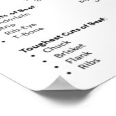 Rundvlees Snijgrafiek Poster (Hoek)