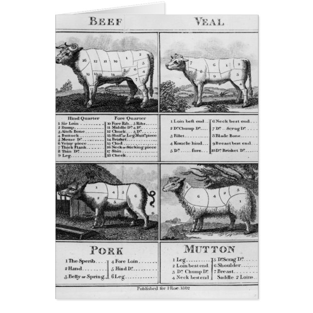 Rundvlees, Vee, Varkensvlees en Mutton Cuts, 1802 (Voorkant)