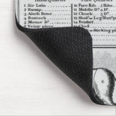 Rundvlees, Vee, Varkensvlees en Mutton Cuts, 1802 Muismat (Hoek)